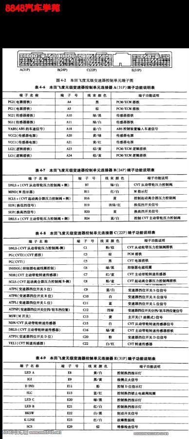 广州本田飞度无极变速箱控制单元端子图